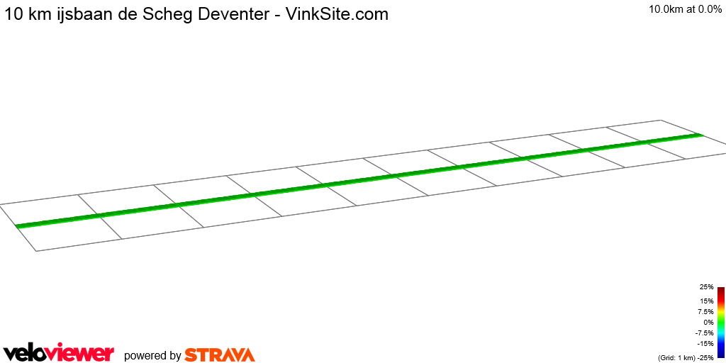 2D Elevation profile image for 10 km ijsbaan de Scheg Deventer - VinkSite.com