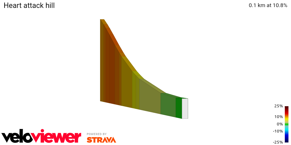2D Elevation profile image for Heart attack hill