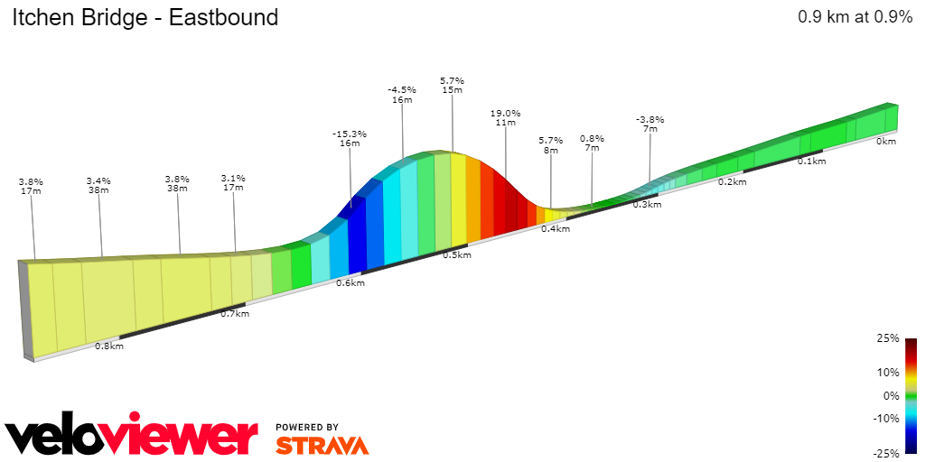 2D Elevation profile image for Itchen Bridge - Eastbound