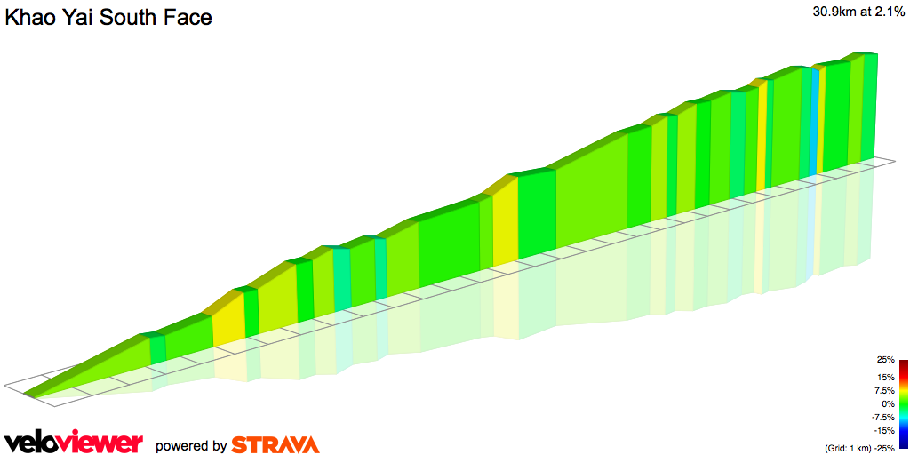 2D Elevation profile image for Khao Yai South Face