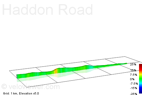 2D Elevation profile image for Haddon Road