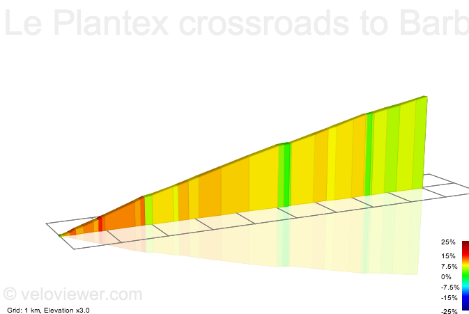 2D Elevation profile image for Le Plantex crossroads to Barbelouse pedestrian crossing