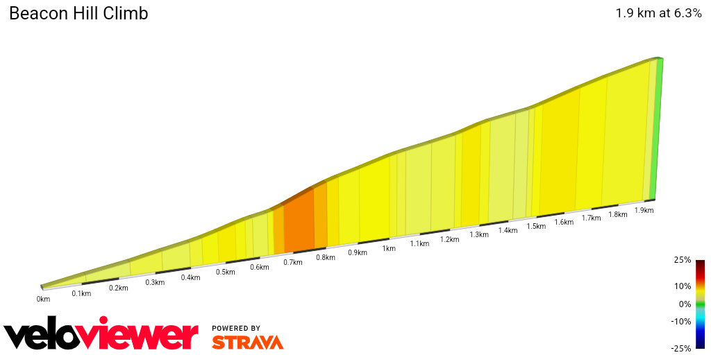 2D Elevation profile image for Beacon Hill Climb