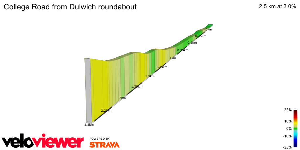 2D Elevation profile image for College Road from Dulwich roundabout