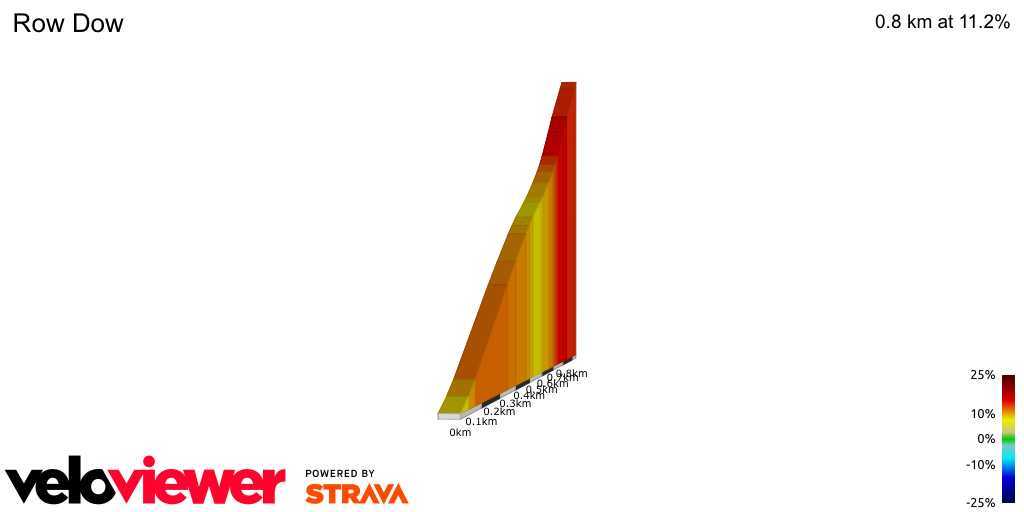 2D Elevation profile image for Row Dow