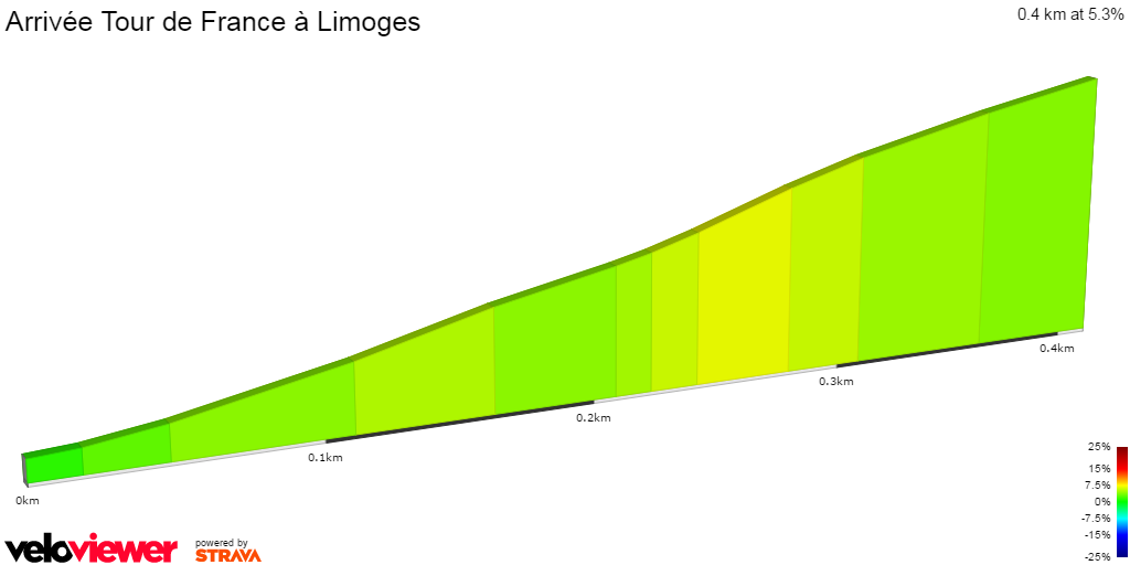 2D Elevation profile image for Arrivée Tour de France à Limoges