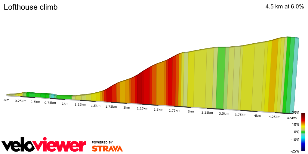 2D Elevation profile image for Lofthouse climb 