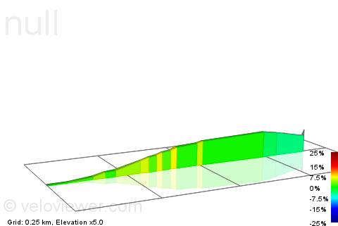2D Elevation profile image for Vilano Bridge climb west bond