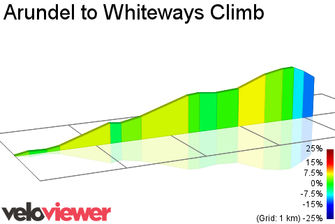 2D Elevation profile image for Arundel to Whiteways Climb 
