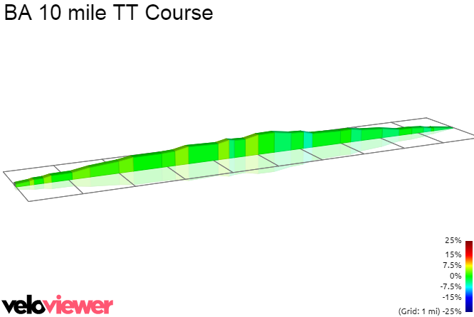 2D Elevation profile image for BA 10 mile TT Course