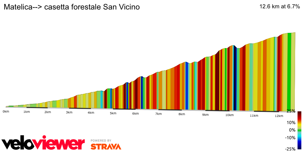 2D Elevation profile image for Matelica--> casetta forestale San Vicino