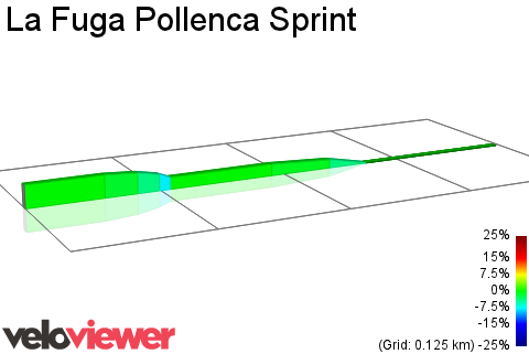 2D Elevation profile image for La Fuga Pollenca Sprint