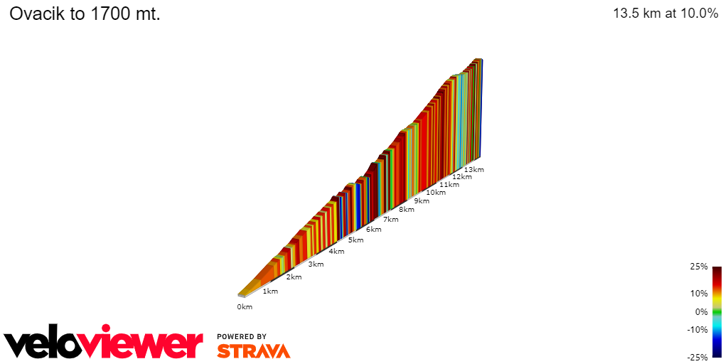 2D Elevation profile image for Ovacik to 1700 mt.