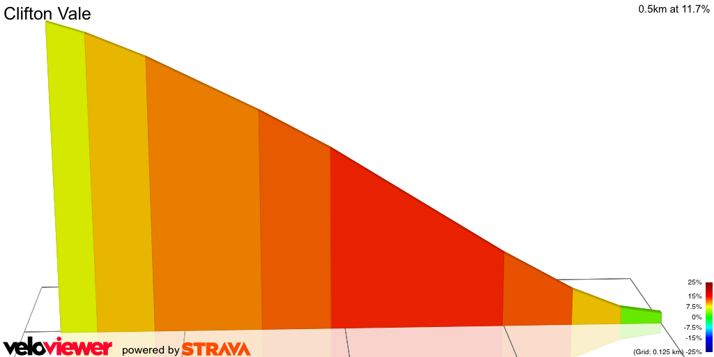 2D Elevation profile image for Clifton Vale