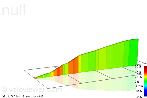 2D Elevation profile image for Moorend Climb