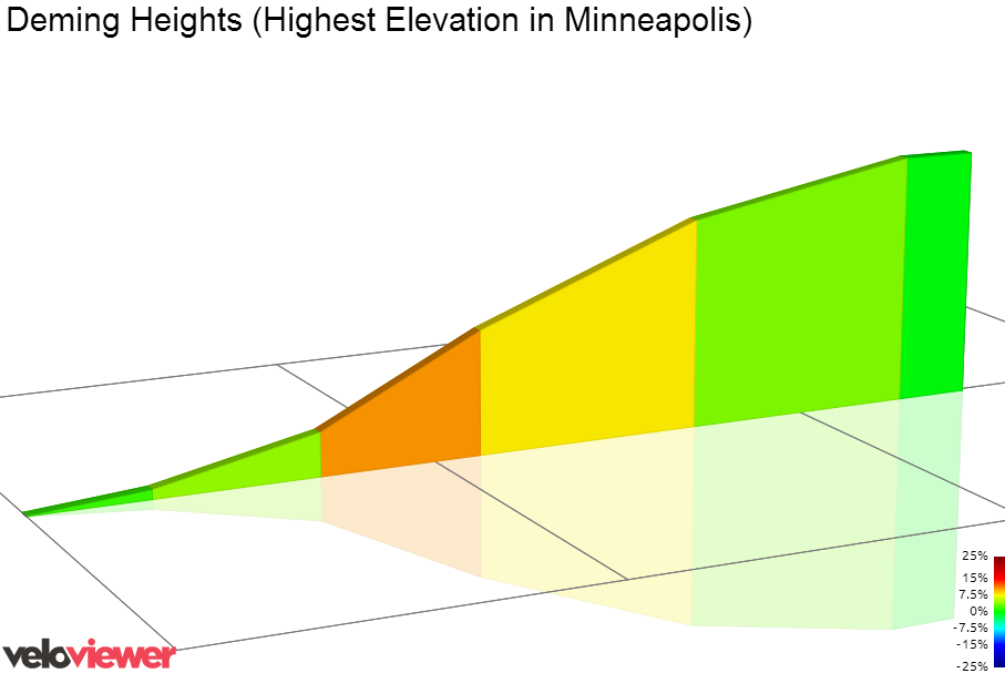 2D Elevation profile image for Deming Heights (Highest Elevation in Minneapolis)