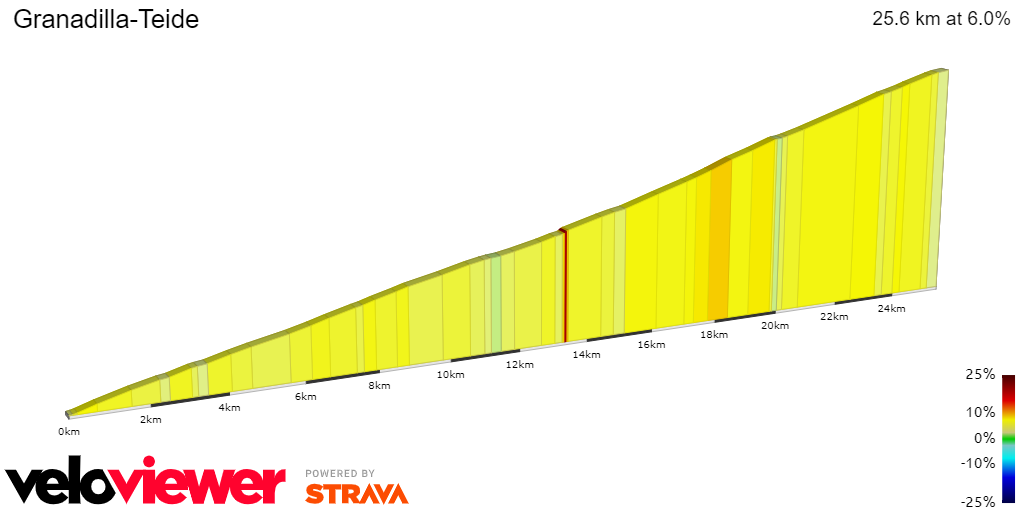 2D Elevation profile image for Granadilla-Teide