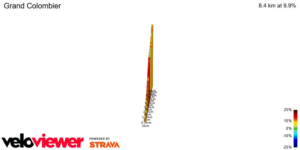 2D Elevation profile image for Grand Colombier