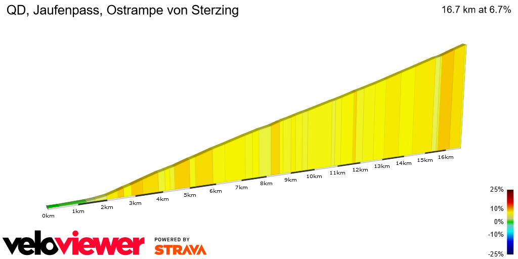2D Elevation profile image for QD, Jaufenpass, Ostrampe von Sterzing