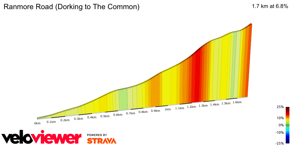 2D Elevation profile image for Ranmore Road (Dorking to The Common)