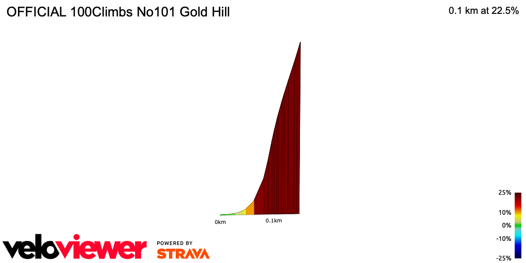 2D Elevation profile image for OFFICIAL 100Climbs No101 Gold Hill