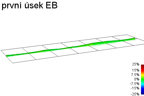 2D Elevation profile image for první úsek EB 