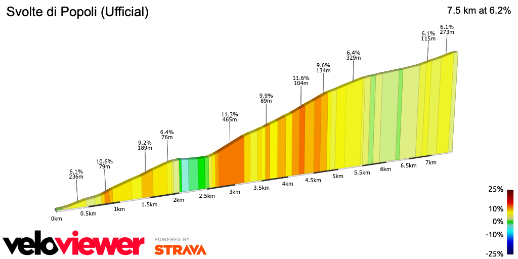 2D Elevation profile image for Svolte di Popoli (Ufficial)