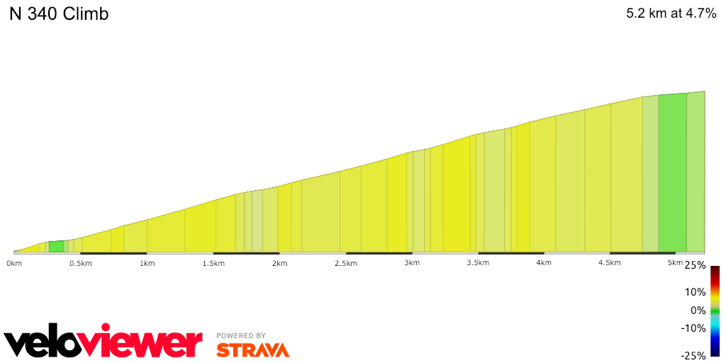 2D Elevation profile image for N 340 Climb