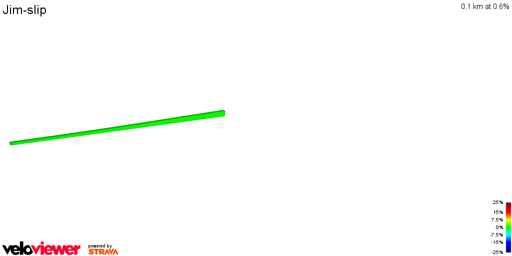 2D Elevation profile image for Jim-slip