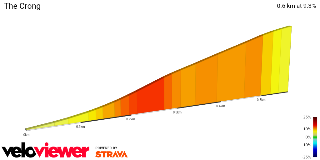2D Elevation profile image for The Crong