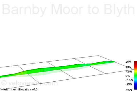 2D Elevation profile image for Barnby Moor to Blyth sign