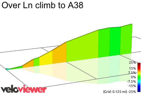 2D Elevation profile image for Over Ln climb to A38