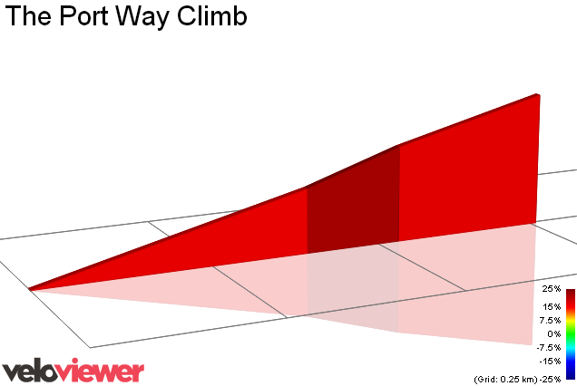 2D Elevation profile image for The Port Way Climb