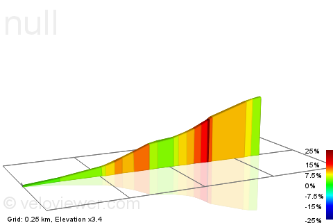 2D Elevation profile image for moor Lane