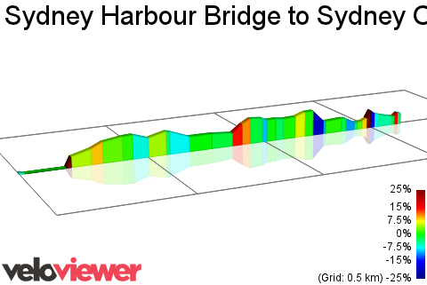 2D Elevation profile image for Sydney Harbour Bridge to Sydney Opera House
