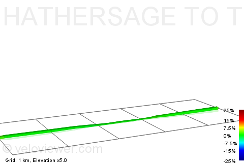 2D Elevation profile image for HATHERSAGE TO TRAVELLERS REST