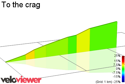 2D Elevation profile image for To the crag