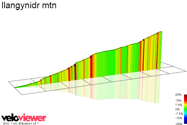 2D Elevation profile image for llangynidr mtn