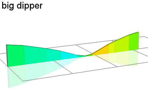 2D Elevation profile image for big dipper