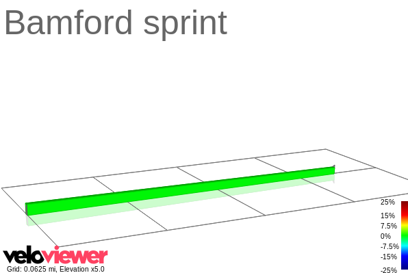 2D Elevation profile image for Bamford sprint