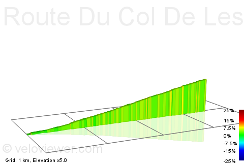 2D Elevation profile image for Route Du Col De Leschaux Climb