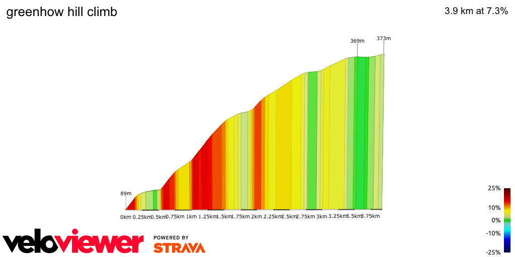 2D Elevation profile image for greenhow hill climb