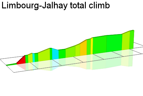 2D Elevation profile image for Limbourg-Jalhay total climb