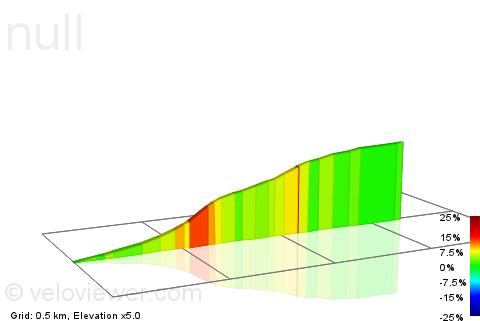 2D Elevation profile image for Longstone Edge - wrong way!