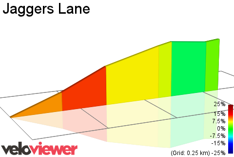 2D Elevation profile image for Jaggers Lane