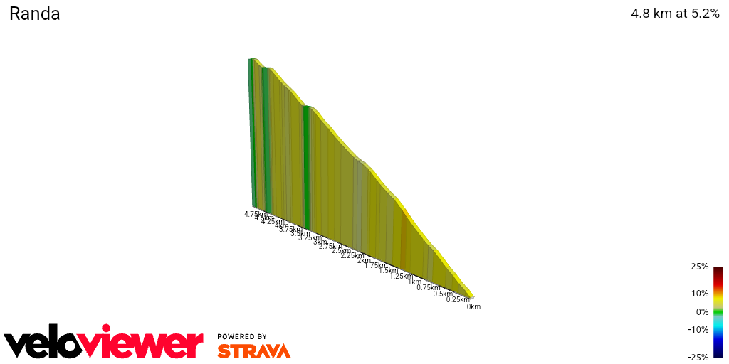 2D Elevation profile image for Randa