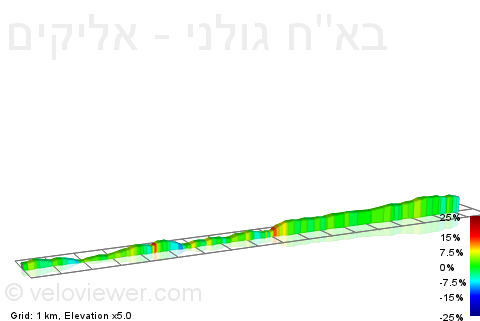 2D Elevation profile image for באח גולני - אליקים