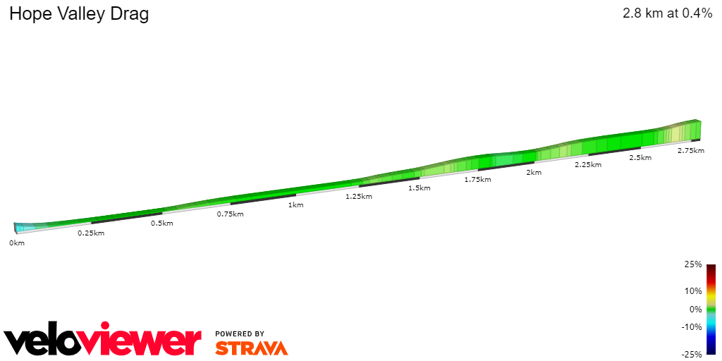 2D Elevation profile image for Hope Valley Drag