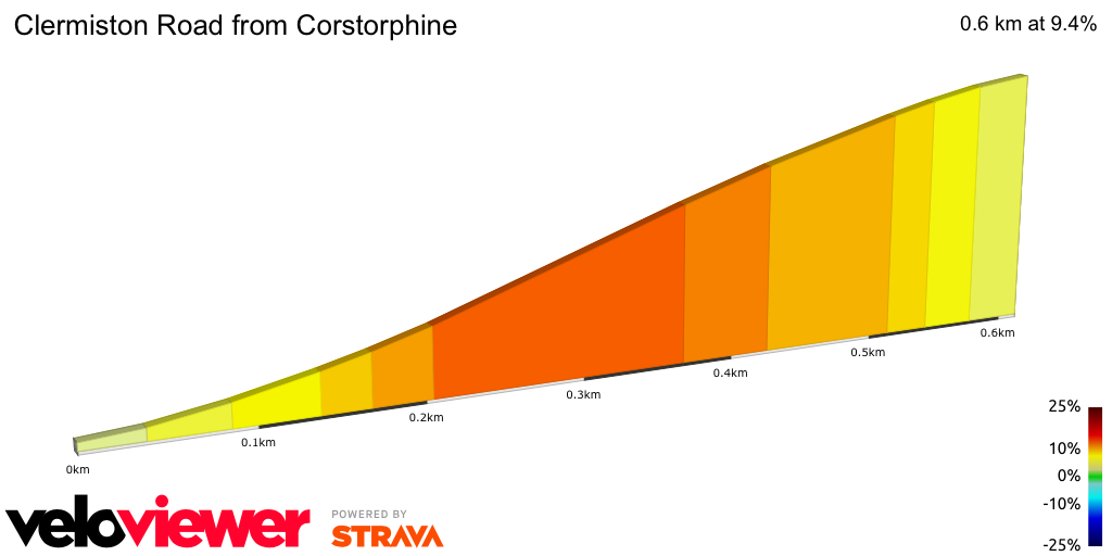 2D Elevation profile image for Clermiston Road from Corstorphine