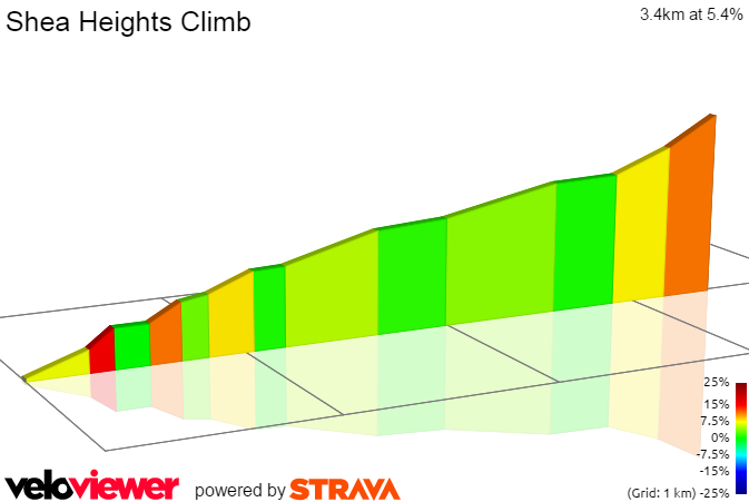 2D Elevation profile image for Shea Heights Climb